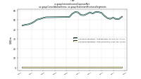 Interest Income Expense Netus-gaap: Consolidation Items, us-gaap: Statement Business Segments