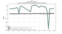 Net Income Lossus-gaap: Consolidation Items, us-gaap: Statement Business Segments