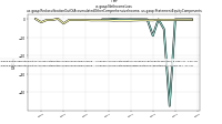 Net Income Lossus-gaap: Reclassification Out Of Accumulated Other Comprehensive Income, us-gaap: Statement Equity Components