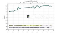 Noninterest Expenseus-gaap: Consolidation Items, us-gaap: Statement Business Segments