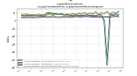 Noninterest Incomeus-gaap: Consolidation Items, us-gaap: Statement Business Segments