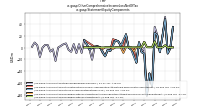 Other Comprehensive Income Loss Net Of Taxus-gaap: Statement Equity Components