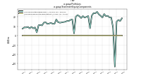 Profit Lossus-gaap: Statement Equity Components