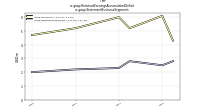 Retained Earnings Accumulated Deficitus-gaap: Statement Business Segments