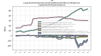 Stockholders Equity Including Portion Attributable To Noncontrolling Interestus-gaap: Statement Equity Components
