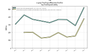 Time Deposit Maturities Year Onetmp: Time Deposit Liability