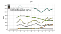 Intangible Assets Net Excluding Goodwill