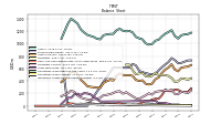 Intangible Assets Net Excluding Goodwill