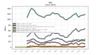 Prepaid Expense And Other Assets Current