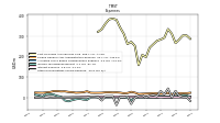 Other Nonoperating Income Expense