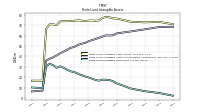 Finite Lived Intangible Assets Net