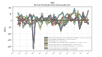 Increase Decrease In Inventories