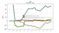 Retained Earnings Accumulated Deficit
