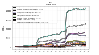 Finite Lived Intangible Assets Net