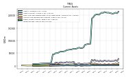 Inventory Net