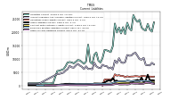 Other Accrued Liabilities Current