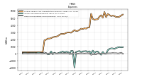 Other Nonoperating Income Expense