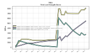 Finite Lived Intangible Assets Net