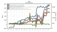 Other Comprehensive Income Loss Net Of Tax