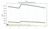 Lessee Operating Lease Liability Undiscounted Excess Amount