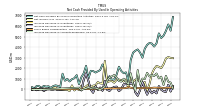 Increase Decrease In Accounts Receivable