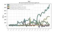 Increase Decrease In Inventories