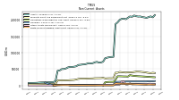 Finite Lived Intangible Assets Net