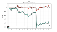 Nonoperating Income Expense