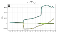 Accumulated Other Comprehensive Income Loss Net Of Tax