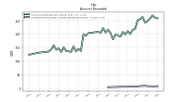 Allowance For Doubtful Accounts Receivable Current