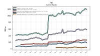 Prepaid Expense And Other Assets Current