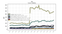 Contract With Customer Liability Current