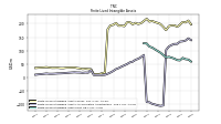 Finite Lived Intangible Assets Net