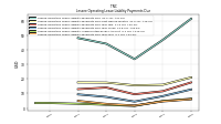 Lessee Operating Lease Liability Payments Due Year Four