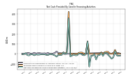 Net Cash Provided By Used In Financing Activities