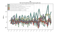 Increase Decrease In Inventories