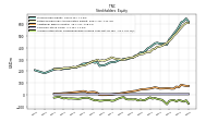 Accumulated Other Comprehensive Income Loss Net Of Tax