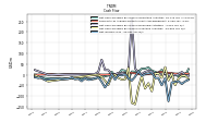 Net Income Loss