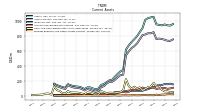 Prepaid Expense And Other Assets Current