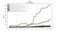 Accrued Liabilities Current