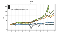 Income Tax Expense Benefit