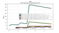 Lessee Operating Lease Liability Payments Due Year Two