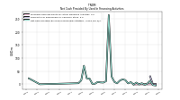 Proceeds From Payments For Other Financing Activities