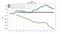 Retained Earnings Accumulated Deficit