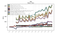 Stockholders Equity