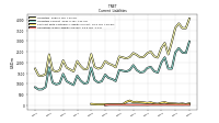 Operating Lease Liability Current