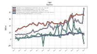 Income Tax Expense Benefit