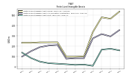 Finite Lived Intangible Assets Net