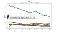 Lessee Operating Lease Liability Undiscounted Excess Amount