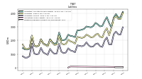 Dividends Payable Current And Noncurrent